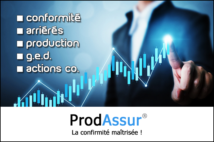 Solution ProdAssur®